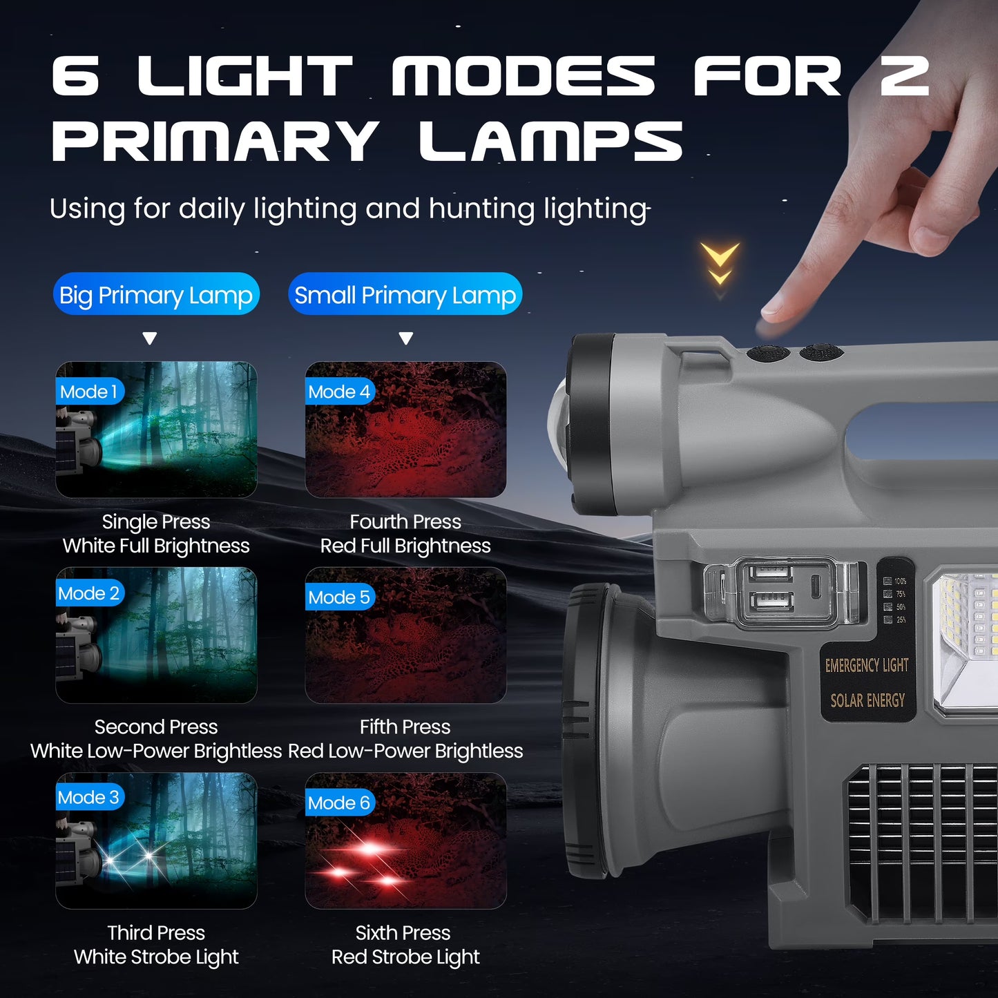 Spotlight Flashlight, 1500,000 Lumens and 10 Light Modes, IP67 Waterproof and Drop Resistant Rechargeable Spotlight, Solar Charging and Mobile Power, Outdoor Adventure, Emergency Use