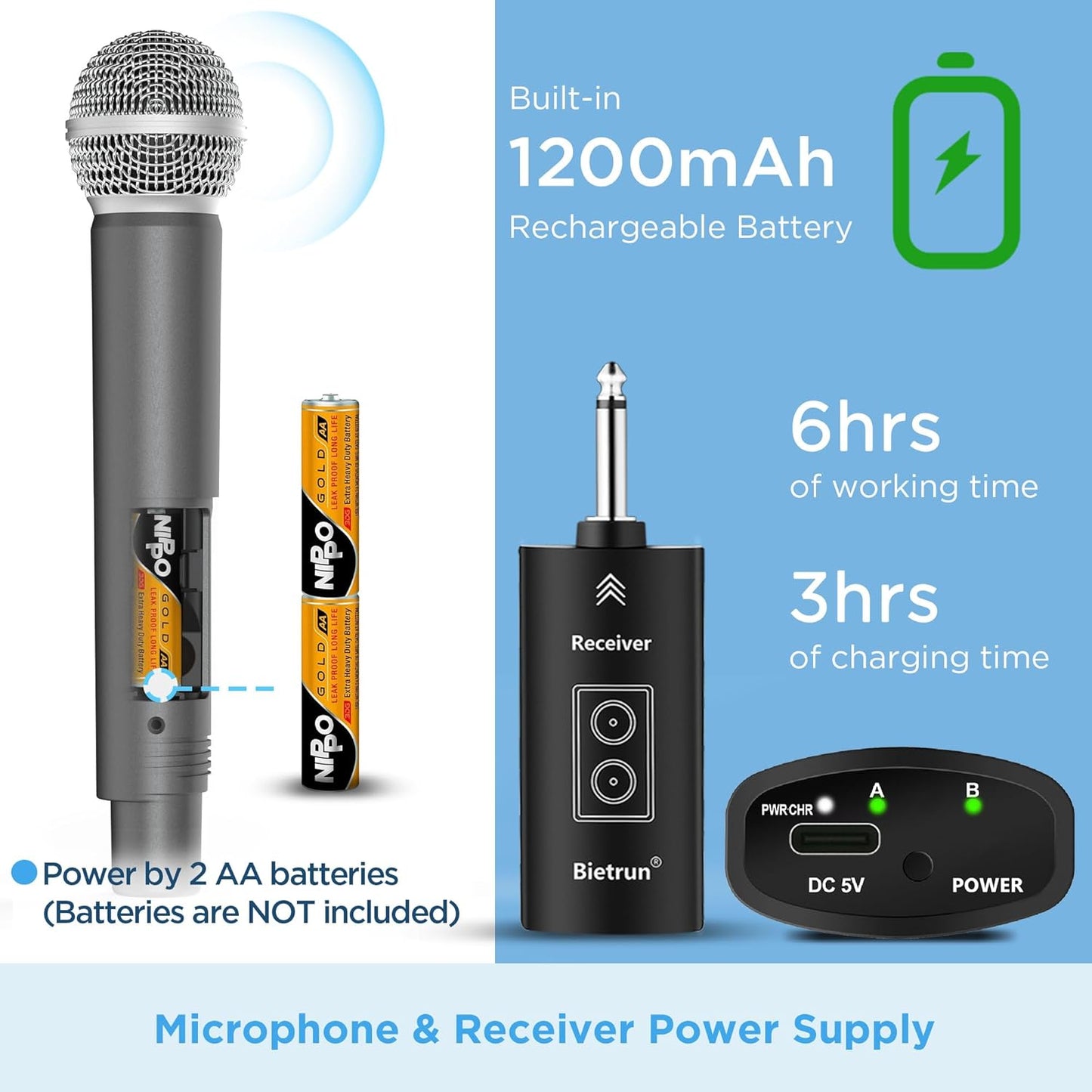 Wireless Microphone, UHF Dual Handheld Cordless Dynamic Metal Mic Set with Rechargeable Receiver, 1/4'' Plug Output, for Karaoke, Church, Wedding, Party Singing(98 Ft Range)(Auto Connect)